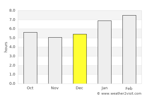 Turmalina average rain in December