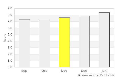 Turmero average rain in November