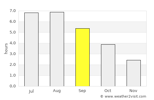 Turnhout average rain in September