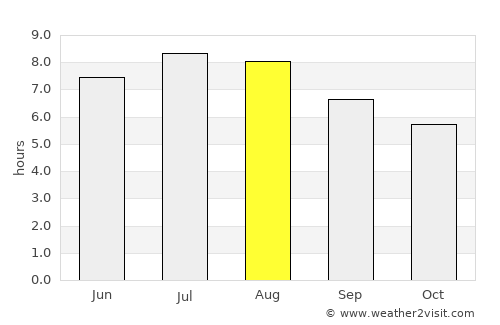 Turnu Roşu average rain in August