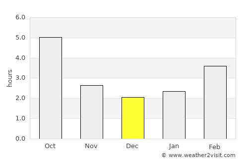 Turopolje average rain in December