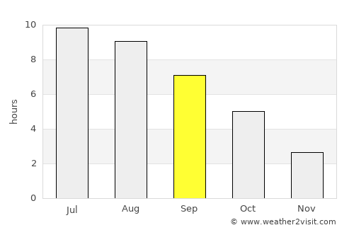Turopolje average rain in September