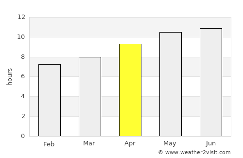 Turpan average rain in April