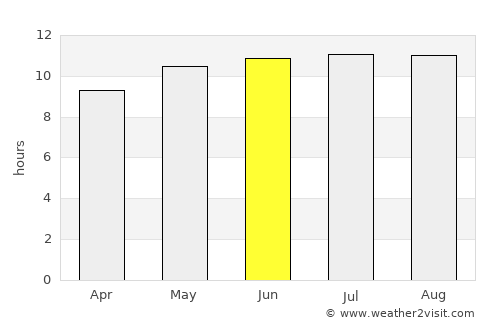 Turpan average rain in June