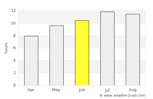 Turquel average rain in June