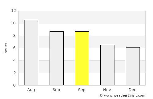 Turre average rain in September
