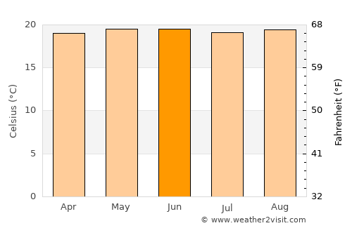 Turrialba average temperature in June