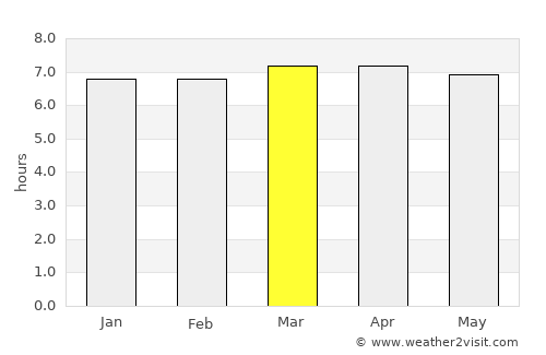 Turrialba average rain in March