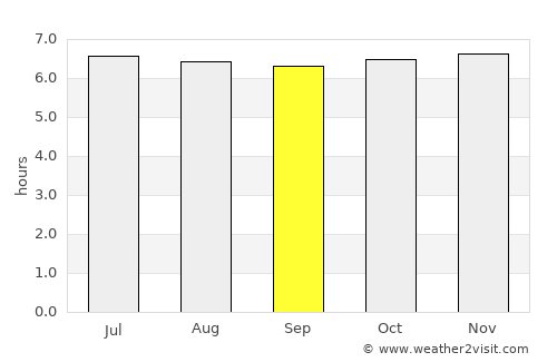 Turrialba average rain in September