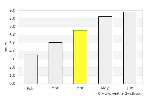 Turţ average rain in April