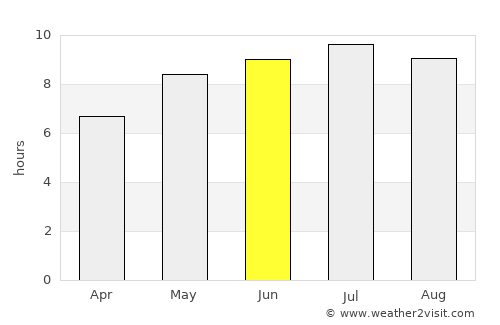 Turulung average rain in June