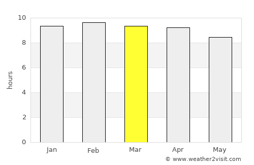 Turuvekere average rain in March