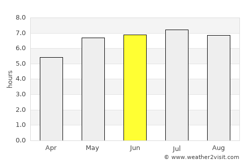 Turzovka average rain in June