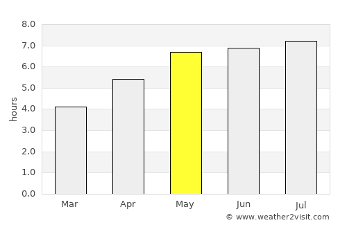 Turzovka average rain in May