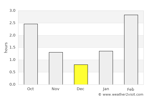 Tutayev average rain in December