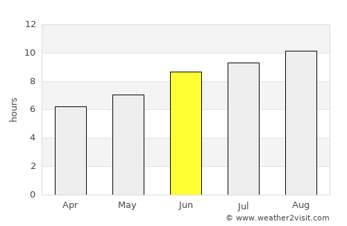 Tutóia average rain in June