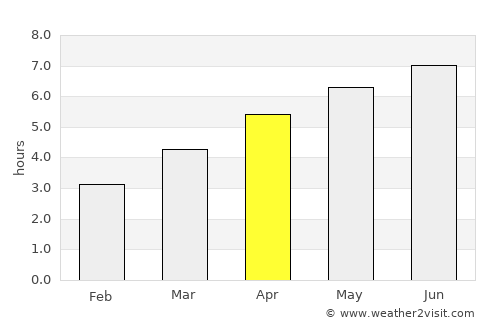 Tuttlingen average rain in April