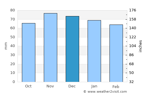Tuttlingen average rain in December