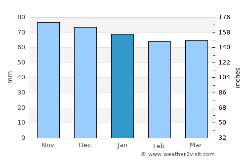 Tuttlingen average rain in January