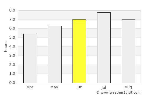 Tuttlingen average rain in June