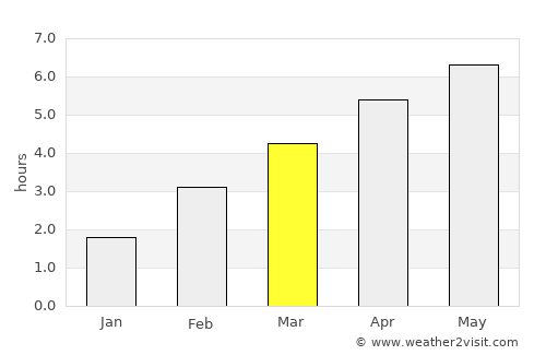 Tuttlingen average rain in March