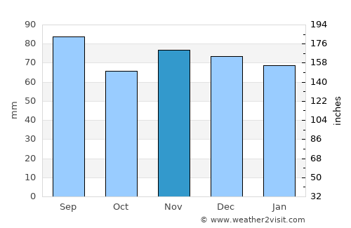 Tuttlingen average rain in November