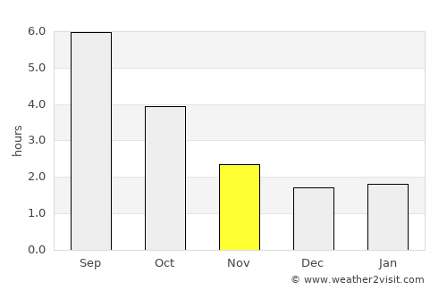 Tuttlingen average rain in November