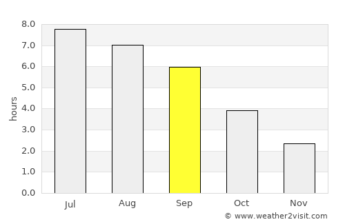 Tuttlingen average rain in September