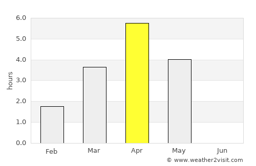 Tuusniemi average rain in April