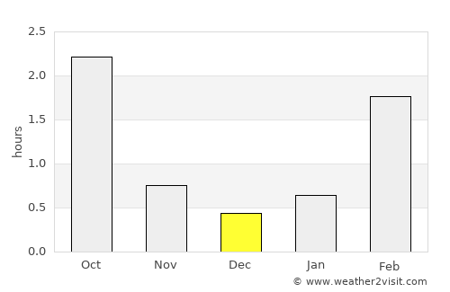 Tuusniemi average rain in December