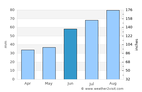 Tuusniemi average rain in June