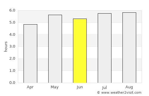 Tuxtla Chico average rain in June