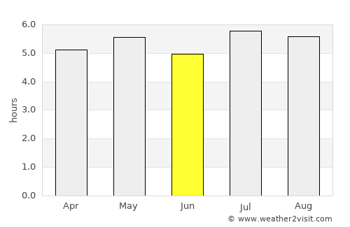 Tuxtla Gutiérrez average rain in June
