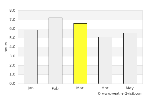 Tuxtla Gutiérrez average rain in March