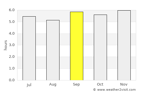 Tuy Hòa average rain in September