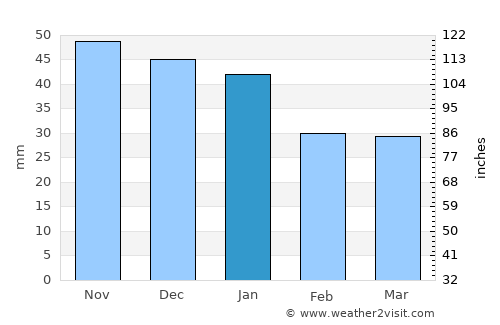 Tuymazy average rain in January