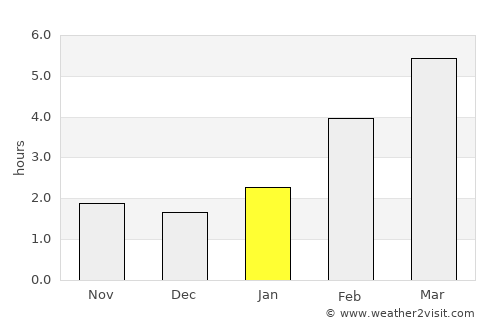 Tuymazy average rain in January