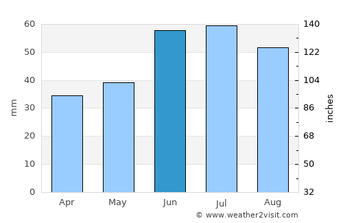 Tuymazy average rain in June