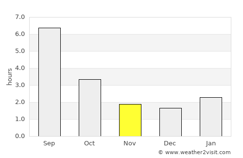 Tuymazy average rain in November