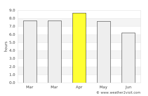 Tuyom average rain in April