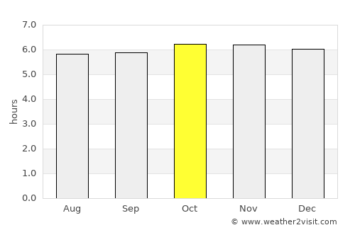 Tuyom average rain in October