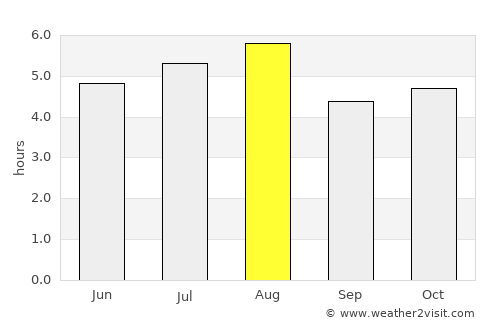 Tuzamapan average rain in August