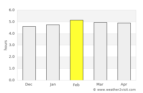 Tuzamapan average rain in February