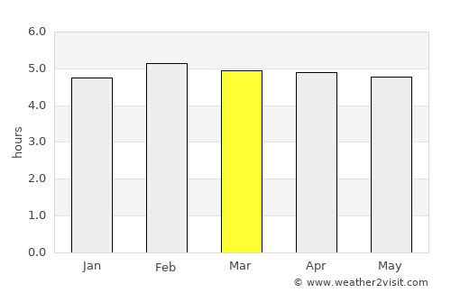 Tuzamapan average rain in March