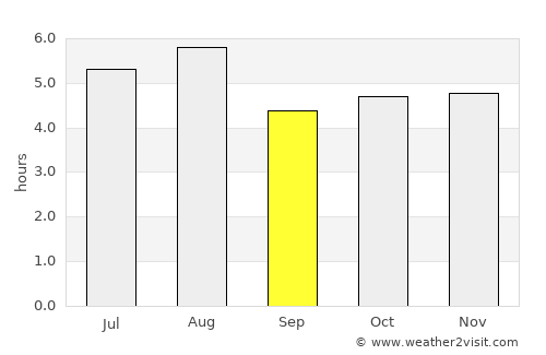 Tuzamapan average rain in September
