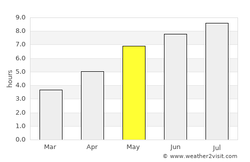Tuzla average rain in May