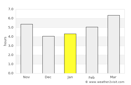 Tuzluca average rain in January