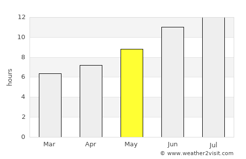 Tuzluca average rain in May