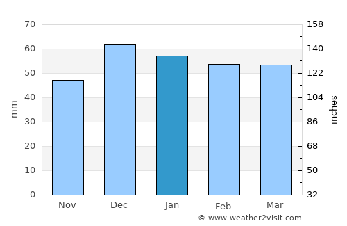 Tuzlukçu average rain in January