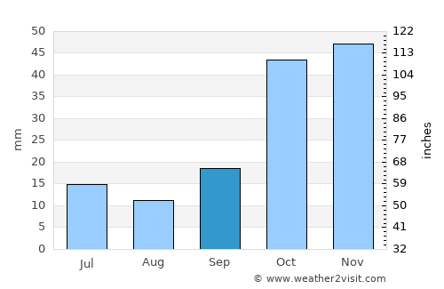 Tuzlukçu average rain in September